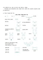 특수아 가족의 평가방법-3