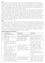 사회복지실천모델 중의 실천모델을 선정하여 사회복지실천모델 적용 방안-1