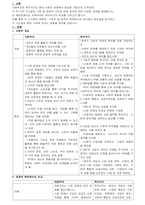 자본주의와 복지국가의 비교-1
