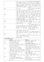 자본주의와 복지국가의 비교-2