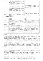 자본주의와 복지국가의 비교-3