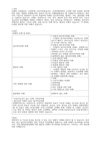(사회복지 레포트) 치매의 분류와 원인에 대하여 기술하시오-1