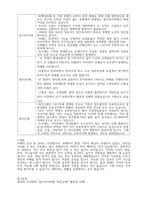 (사회복지 레포트) 치매의 분류와 원인에 대하여 기술하시오-2
