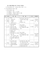 2021학년도 학교운영위원회 구성 계획-2