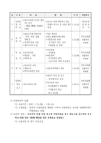 2021학년도 학교운영위원회 구성 계획-3