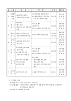 2021학년도 학교운영위원회 구성 계획-4