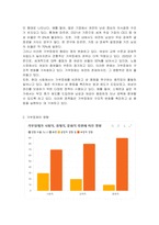 가부장제 자족의 역사와 변천, 영향과 청소년 멘토링의 개념과 필요성에 대해서 사례를 서술하시오-4