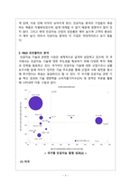 _기술기획_반도체, 2차전지, 인공지능 중에서 하나의 기술을 선택하여 환경분석, R&D 포트폴리오 분석, 시장분석, 기술예측을 수행하시오-5