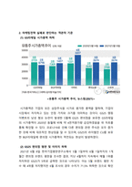 _마케팅원론_실제 제품 혹은 서비스의 마케팅전략 실패 사례를 선정하여 수업내용을 바탕으로 실패요인을 분석하세요 과제 주제는 (1) 국내 기업 브랜드로 (2) 최근 3년 내에 발생하였으며 (3) 실패라고 판단하는 객관적 기준을 제시하여야 함-3