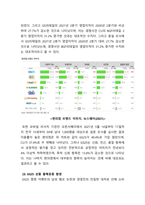 _마케팅원론_실제 제품 혹은 서비스의 마케팅전략 실패 사례를 선정하여 수업내용을 바탕으로 실패요인을 분석하세요 과제 주제는 (1) 국내 기업 브랜드로 (2) 최근 3년 내에 발생하였으며 (3) 실패라고 판단하는 객관적 기준을 제시하여야 함-4