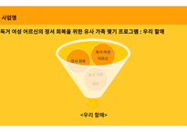 지역사회복지론_사업계획서 PPT -2