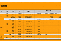 지역사회복지론_사업계획서 PPT -7