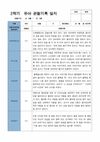 평가제 2학기 만 3세 20명 관찰기록일지-4