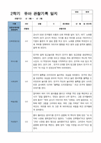 평가제 2학기 만 3세 20명 관찰기록일지-9
