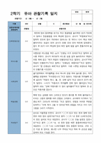 평가제 2학기 만 3세 20명 관찰기록일지-15
