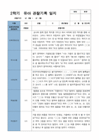 평가제 2학기 만 3세 20명 관찰기록일지-16
