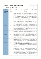 평가제 2학기 만 3세 20명 관찰기록일지-17
