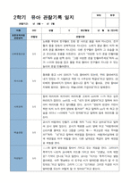 평가제 2학기 만 3세 20명 관찰기록일지-18