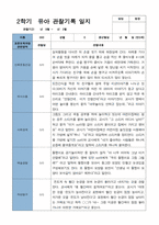 평가제 2학기 만 3세 20명 관찰기록일지-20