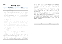 국립진주박물관 공무직(시설관리, 기계) 자기소개서, 직무수행계획서-2