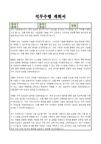 시설원예사 자기소개서, 직무수행계획서-3