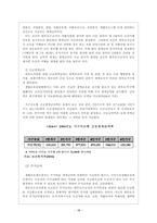 가족복지론-한부모가족의 문제점과 실천적대안및 나의의견을 서술하시요-16