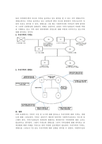 가족의 사정 및 도구에 대해 알아보고 자신의 가족에 적용 분석하여 가계도-3