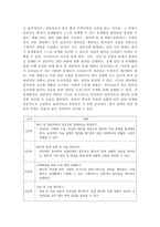 거의 방안에만 있으면서 컴퓨터에만 집중하는 분을 분석해 보고 상담심리학의-4