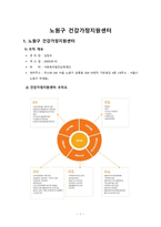 건강가정론- 건강 지원센터 프로그램중 1개 선정 하여 평가 하기-1