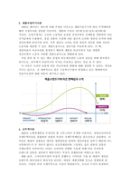 국제경영 무역이론인 절대우위이론, 비교우위이론, 제품수명주기이론, 신 (1)-3