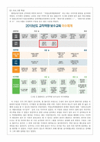 내가 체험한 개인 중심 교육방법 사례작성-5