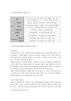 노인복지-노인장기요양보험제도에 대하여 사회복지정책 분석틀을 이용하여 분석-3