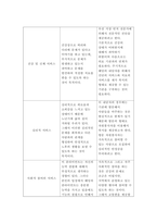 노인복지론 노인복지실천의 과정 중 자료수집과 사정, 서비스계획에 대해 -4
