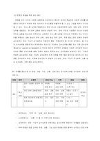 문법적 교수요목과 개념ㆍ기능적 교수요목의 특징에 대해 서술하고 두 교수요-4