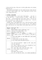 문학작품을 하나 선택하여 생활주제를 정하고,관련된 수학개념에 따라 수학교-4