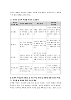 민주적 부모교육 이론의 세 가지 부모 유형(군주형, 허용형, 민주형)에 -3