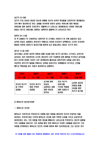 발달의 주요 쟁점에대해 각각 정리하고,-6