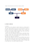 보웬의 가족치료 이론을 간단히 밝히고, 학습자의 가정을 3대 가계도를 통-3