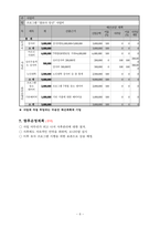 사업계획서 독거노인들의 우울감 감소 및 유대감 향상을-6