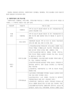 사회복지관의 3대 주요사업에 대하여 논하시오-3