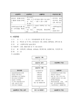 사회복지실습지도 사업계획서-2