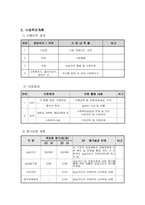 사회복지실습지도 사업계획서-3