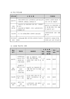 사회복지실습지도 사업계획서-4