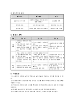 사회복지실습지도 사업계획서-7