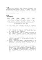 사회복지조사 과정과 사회복지 실천과정을 비교 설명하시오-2