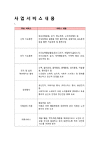 사회복지학 노인복지 주야간보호센터 사업계획서-5