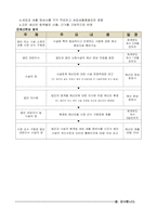 사회복지행정론-사회복지 사업 계획 및 예산편성-5