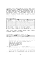 성격에 대한 개념에 관하여 설명하고, 성격의 구조와 발달 단계에 관하여 -4