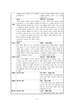 성격에 대한 개념에 관하여 설명하고, 성격의 구조와 발달 단계에 관하여 -5