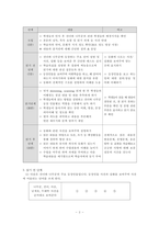 수업으로서 전래동화를 이용한 읽기 듣기 교안50분 분량 짜기-2